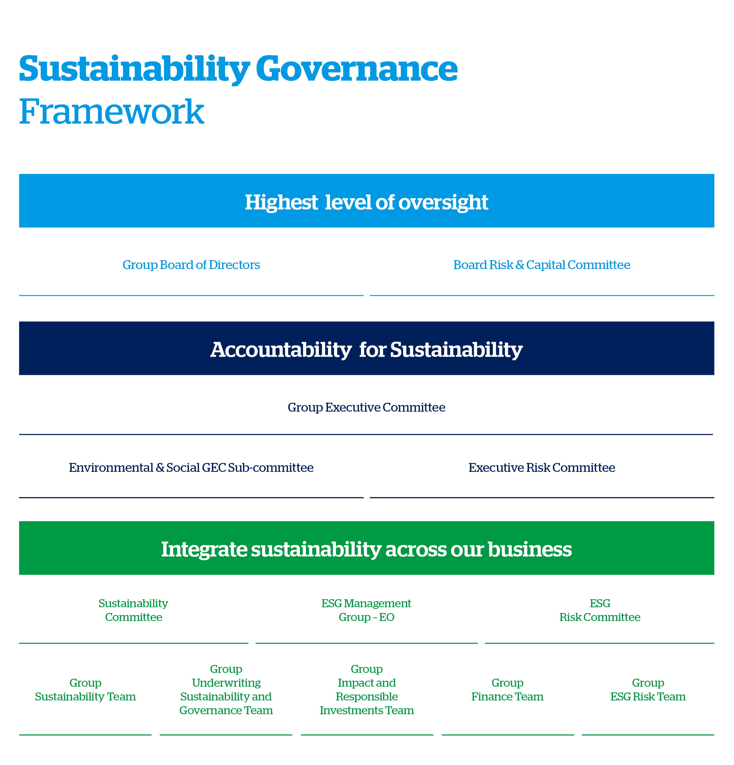 Sustainability Governance And Management | QBE Group